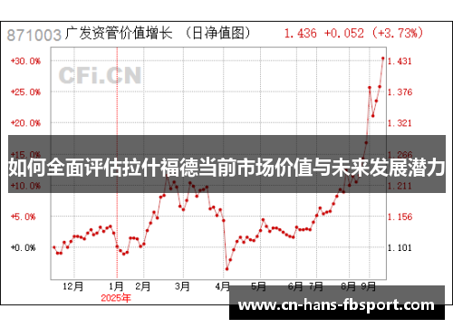 如何全面评估拉什福德当前市场价值与未来发展潜力