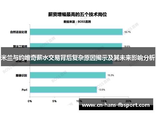 米兰与约维奇薪水交易背后复杂原因揭示及其未来影响分析