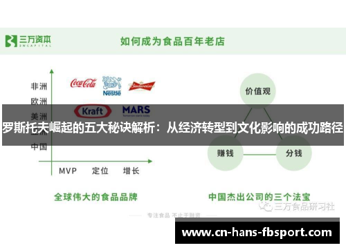 罗斯托夫崛起的五大秘诀解析：从经济转型到文化影响的成功路径