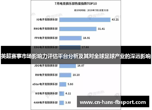 英超赛事市场影响力评估平台分析及其对全球足球产业的深远影响 英超赛事市场影响力评估平台分析及其对全球足球产业的深远影响