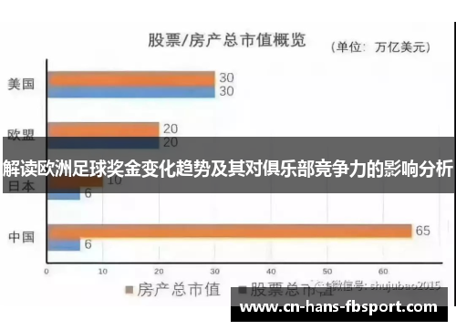 解读欧洲足球奖金变化趋势及其对俱乐部竞争力的影响分析 解读欧洲足球奖金变化趋势及其对俱乐部竞争力的影响分析