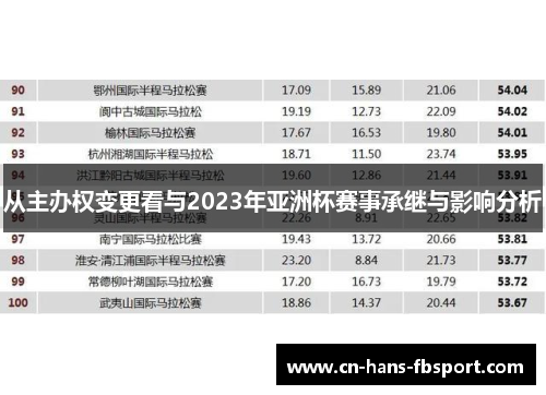 从主办权变更看与2023年亚洲杯赛事承继与影响分析
