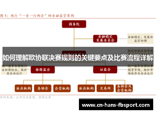 如何理解欧协联决赛规则的关键要点及比赛流程详解