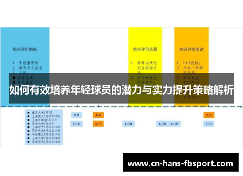 如何有效培养年轻球员的潜力与实力提升策略解析 如何有效培养年轻球员的潜力与实力提升策略解析
