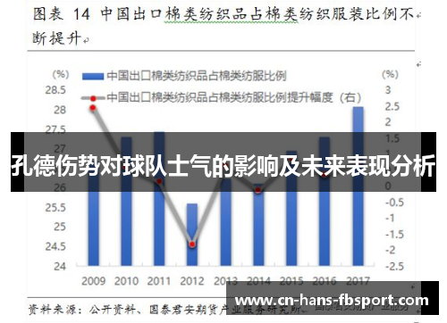 孔德伤势对球队士气的影响及未来表现分析 孔德伤势对球队士气的影响及未来表现分析