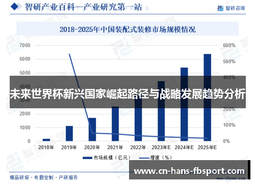 未来世界杯新兴国家崛起路径与战略发展趋势分析 未来世界杯新兴国家崛起路径与战略发展趋势分析