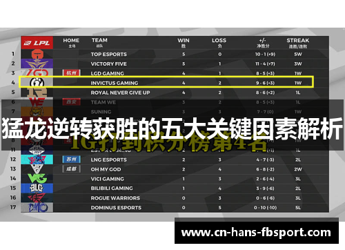 猛龙逆转获胜的五大关键因素解析