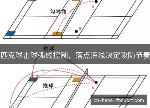 匹克球击球弧线控制,落点深浅决定攻防节奏 匹克球击球弧线控制,落点深浅决定攻防节奏